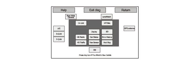 Audio Visual Systems - Testing & Troubleshooting